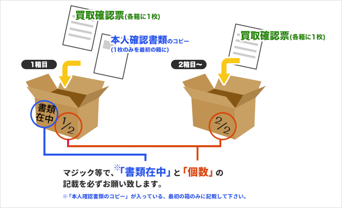 ダンボールの外側に書類在中と個数記載をお願いします。