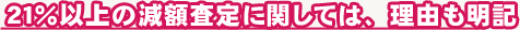 21％以上の減額査定に関しては、理由も明記